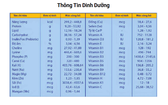 Sữa BETAGOLD WEIGHT GAIN dành cho người từ 18 tuổi trở lên (Hộp 900gr)