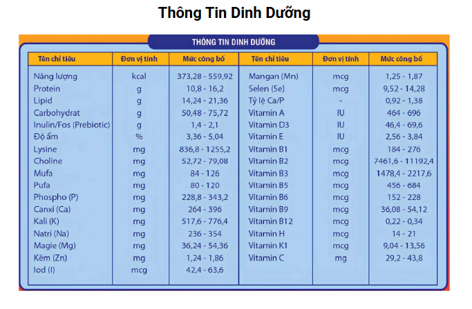 Sữa BETAGOLD CARE PLUS dành cho người già bị suy nhược cơ thể (Hộp 900gr)