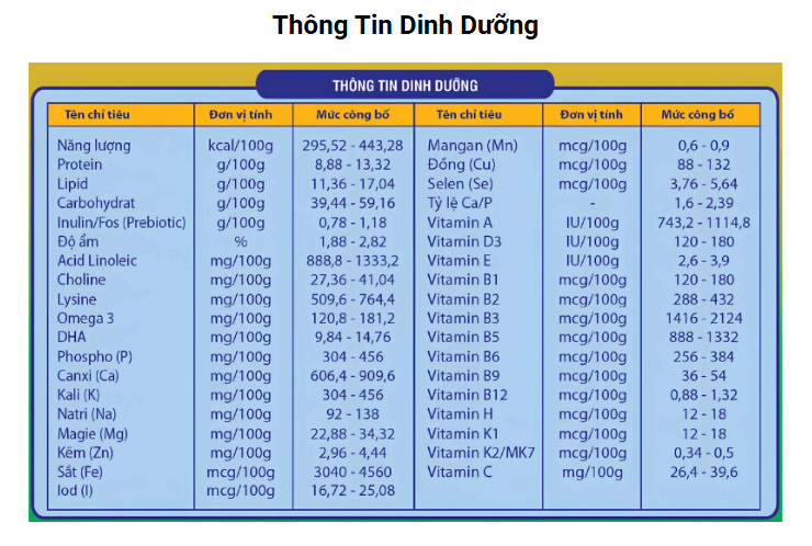 Sữa BETAGOLD GROW IQ dành cho trẻ từ 1-18 tuổi(Hộp 900gr)