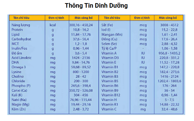 Sữa BETAGOLD PEDIA KIDS Dành cho trẻ biếng ăn từ 1 - 10 tuổi (Hộp 900gr)