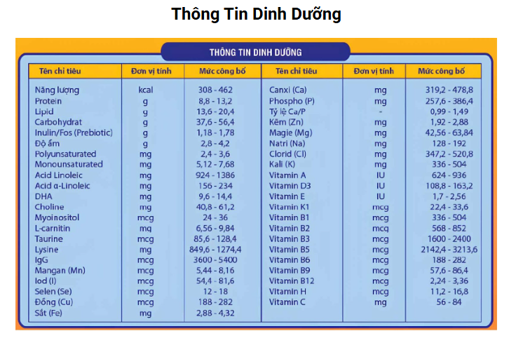 Sữa BETAGOLD COLOKIDS dành cho trẻ từ 0-12 tháng tuổi(Hộp 900gr)